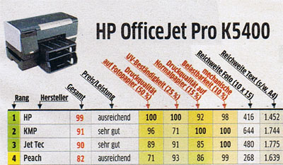 HP Officejet K5400